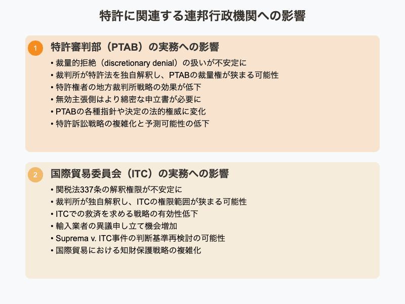 Chevron法理の終焉：行政機関の権限の縮小される中、PTAB・ITC